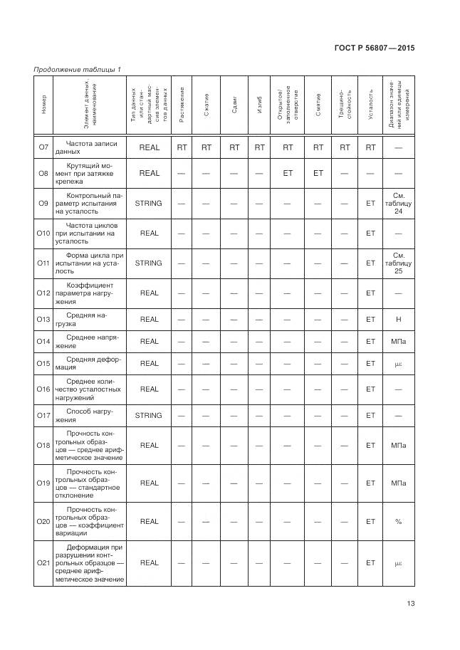 ГОСТ Р 56807-2015, страница 17