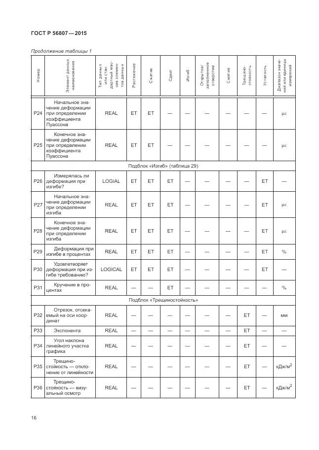 ГОСТ Р 56807-2015, страница 20