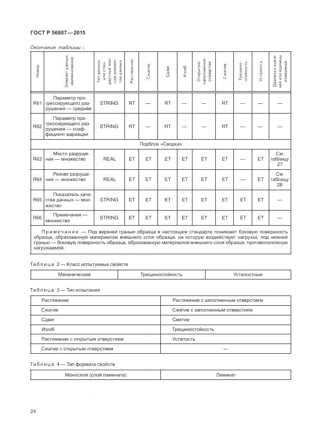 ГОСТ Р 56807-2015, страница 28