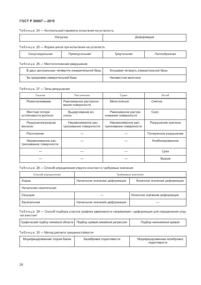 ГОСТ Р 56807-2015, страница 32