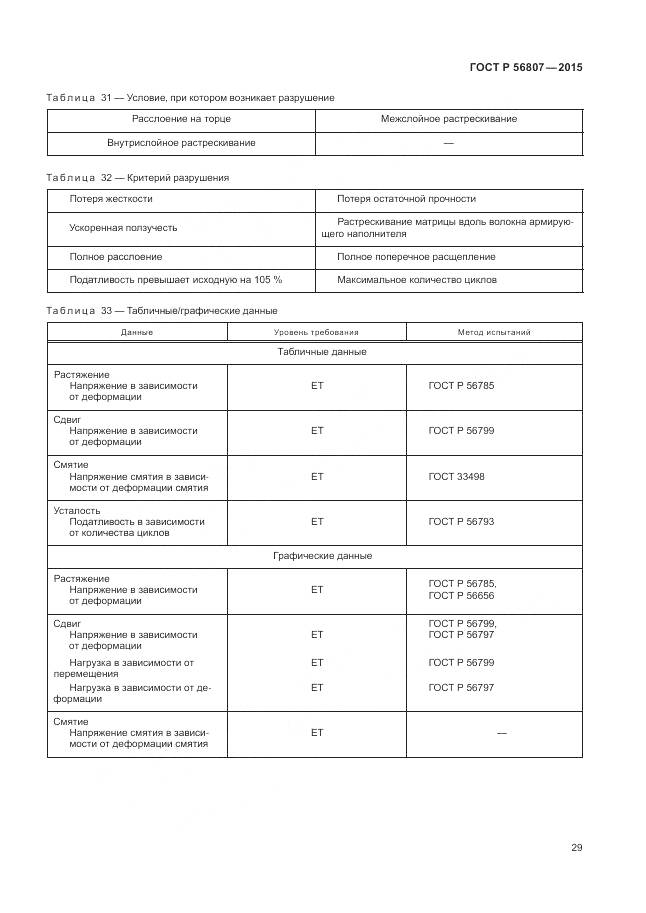 ГОСТ Р 56807-2015, страница 33