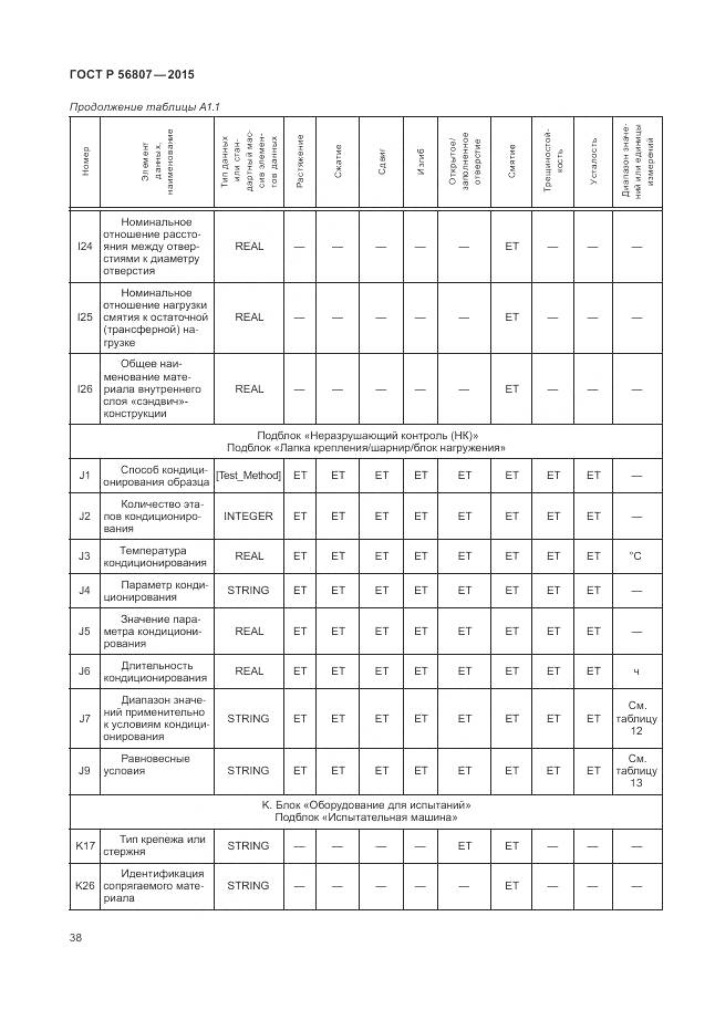 ГОСТ Р 56807-2015, страница 42