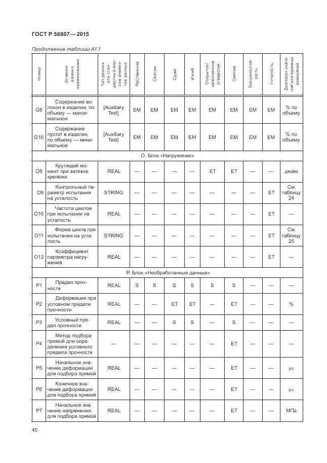 ГОСТ Р 56807-2015, страница 44