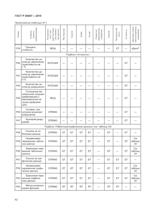 ГОСТ Р 56807-2015, страница 46