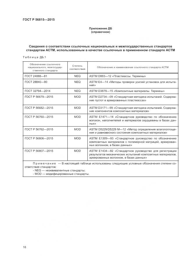 ГОСТ Р 56815-2015, страница 20