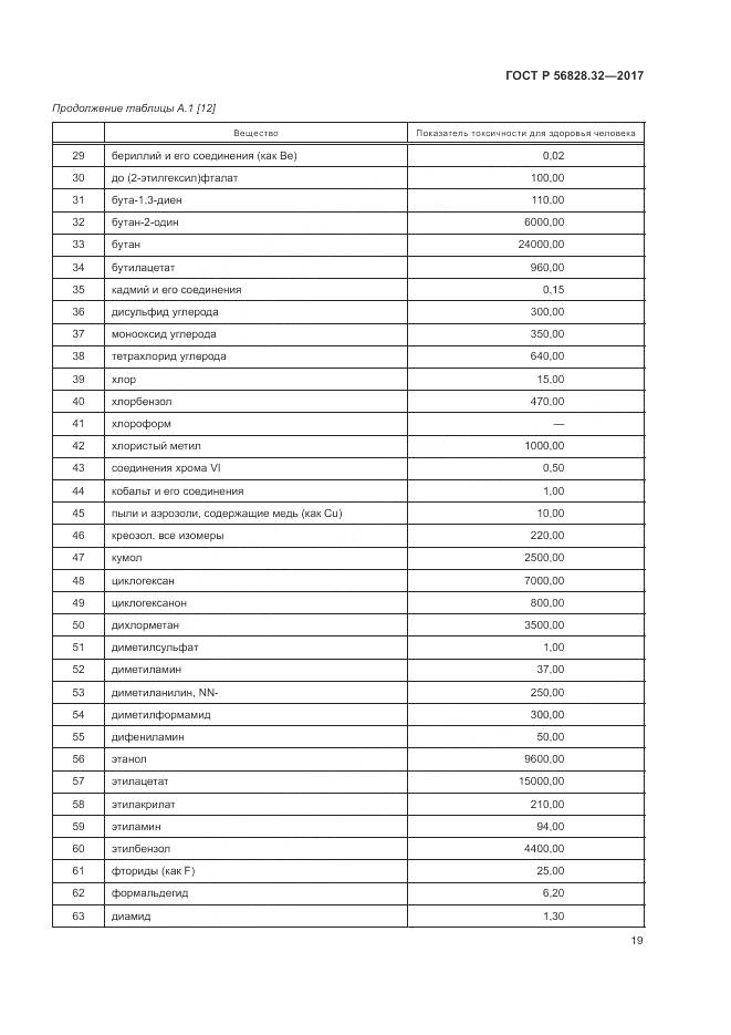 ГОСТ Р 56828.32-2017, страница 25