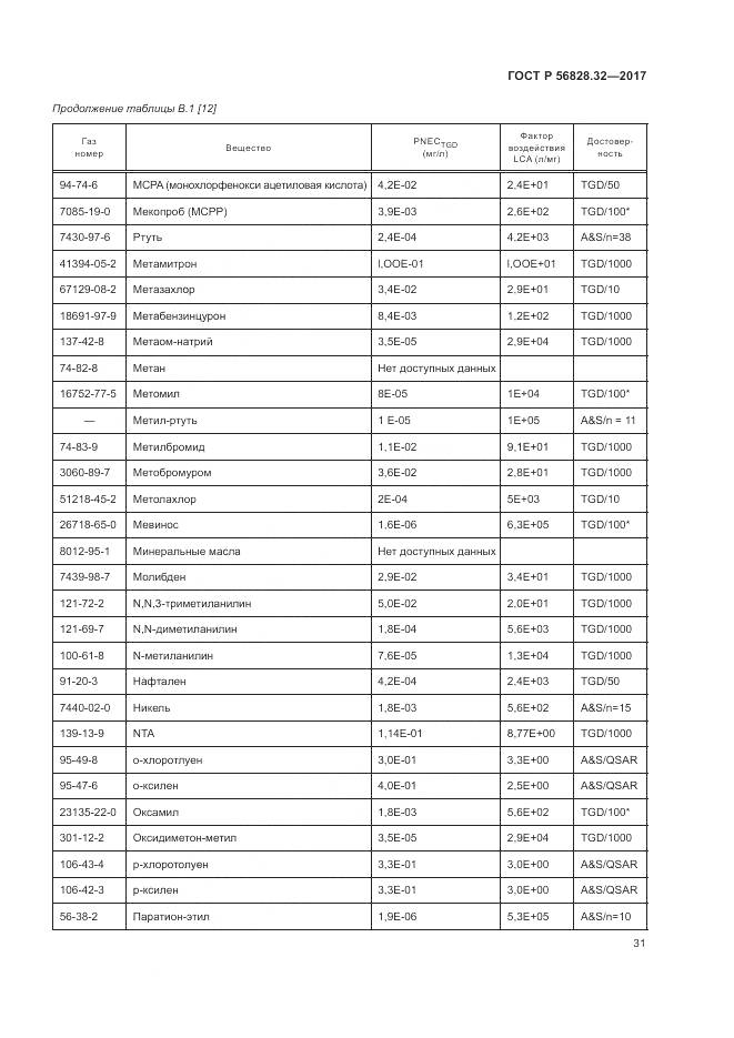 ГОСТ Р 56828.32-2017, страница 37