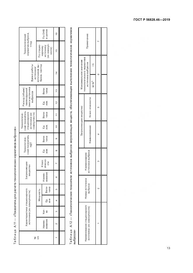 ГОСТ Р 56828.46-2019, страница 17