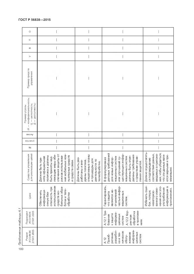 ГОСТ Р 56838-2015, страница 104