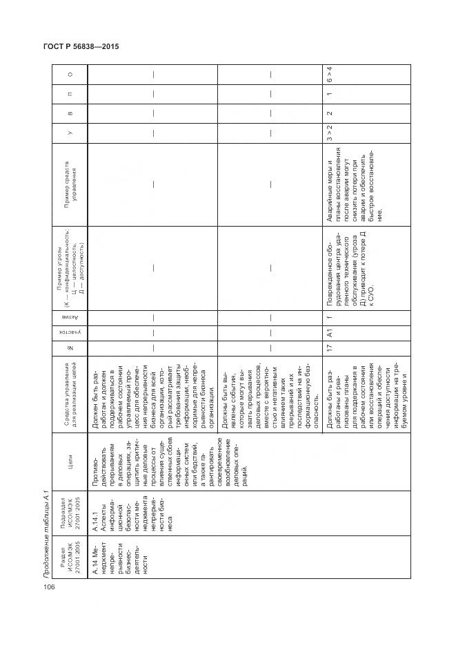 ГОСТ Р 56838-2015, страница 110