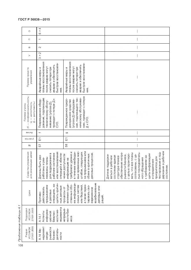 ГОСТ Р 56838-2015, страница 112