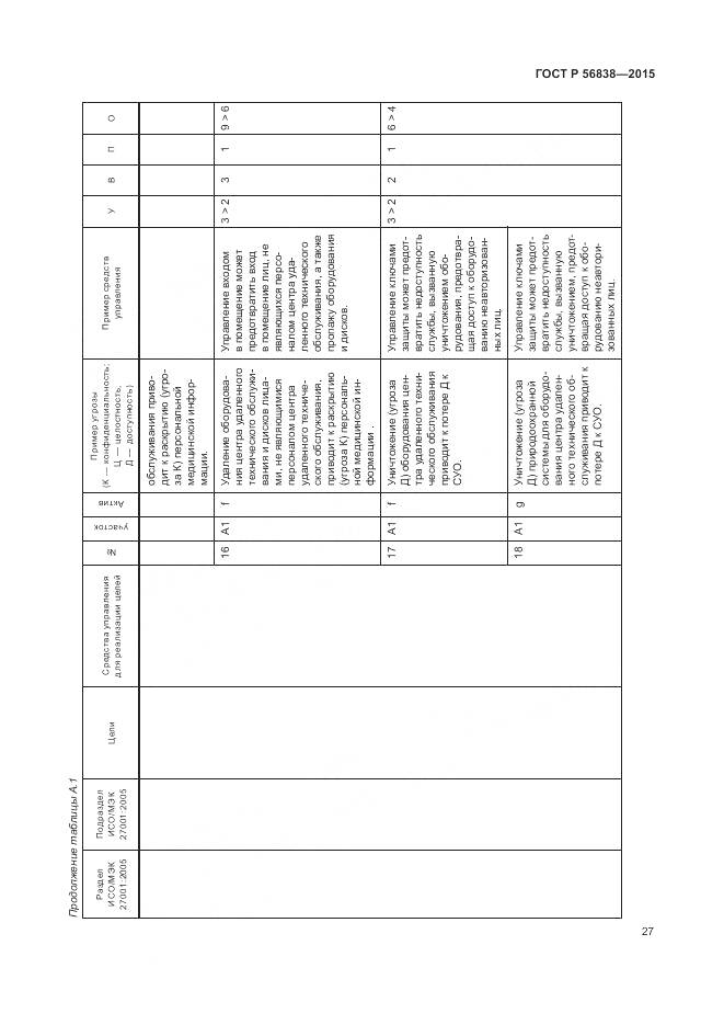 ГОСТ Р 56838-2015, страница 31