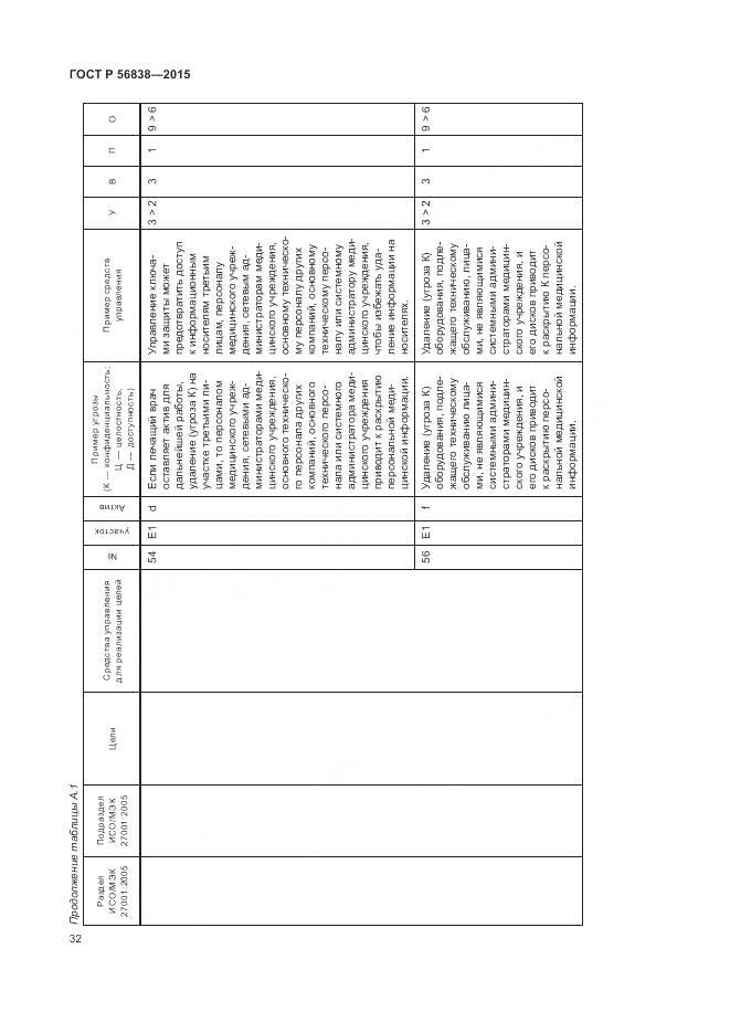 ГОСТ Р 56838-2015, страница 36