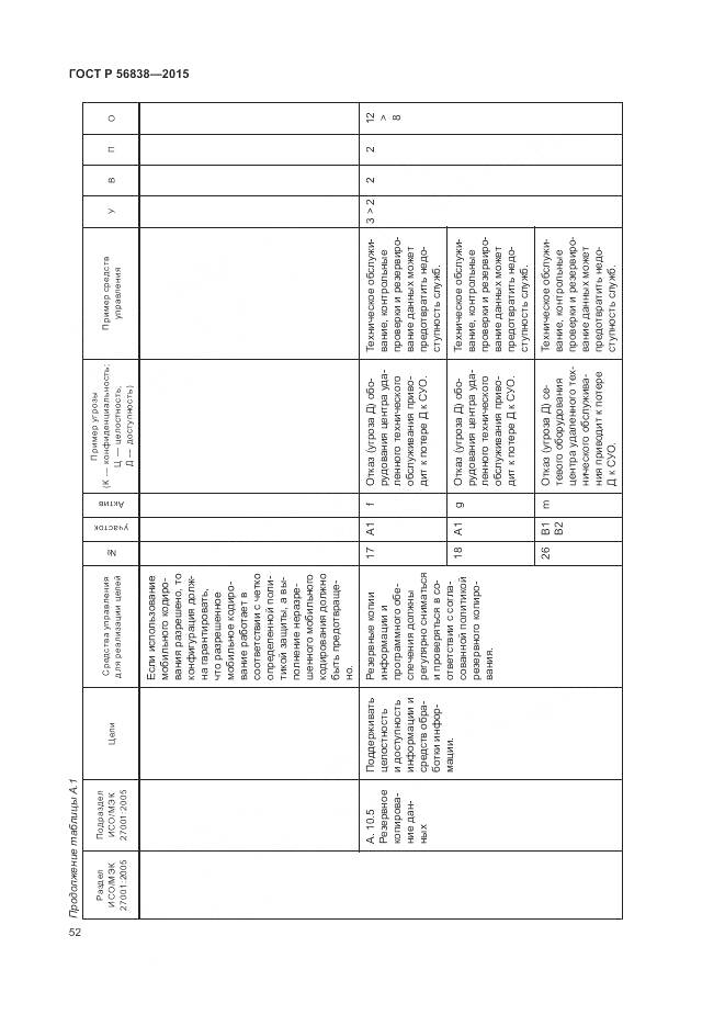 ГОСТ Р 56838-2015, страница 56