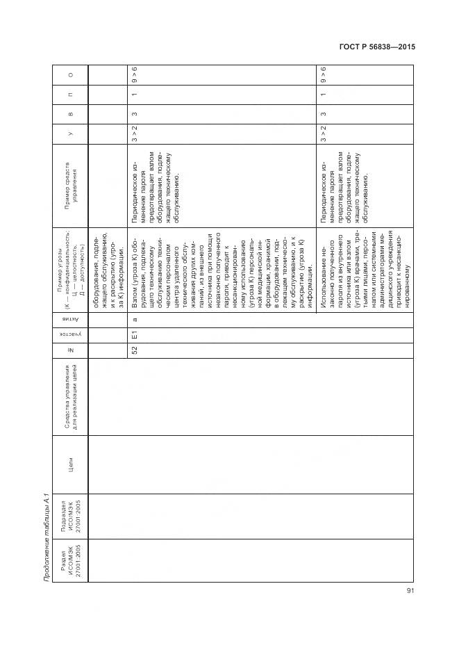 ГОСТ Р 56838-2015, страница 95