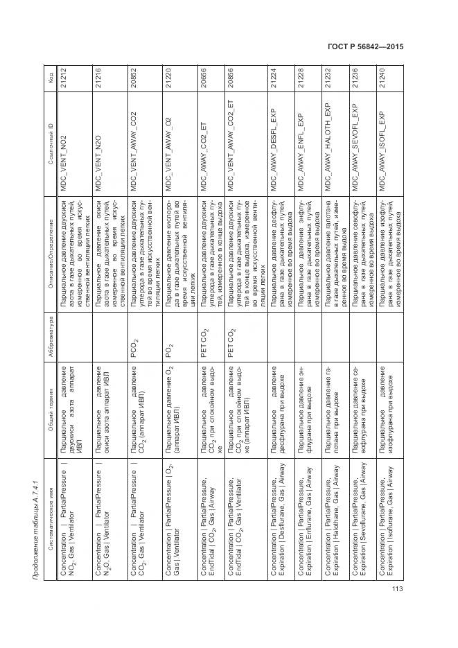 ГОСТ Р 56842-2015, страница 117