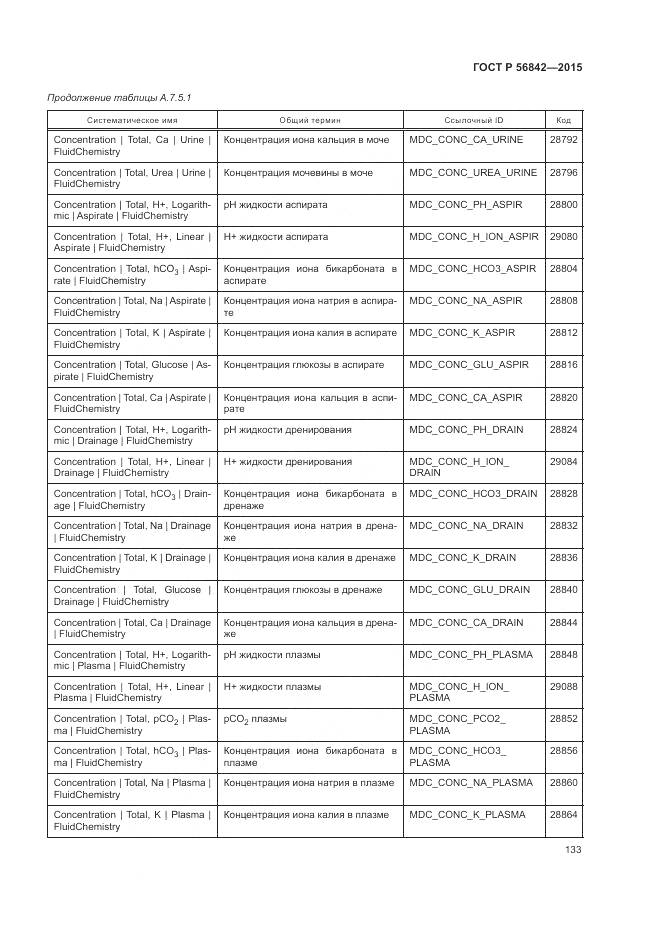 ГОСТ Р 56842-2015, страница 137