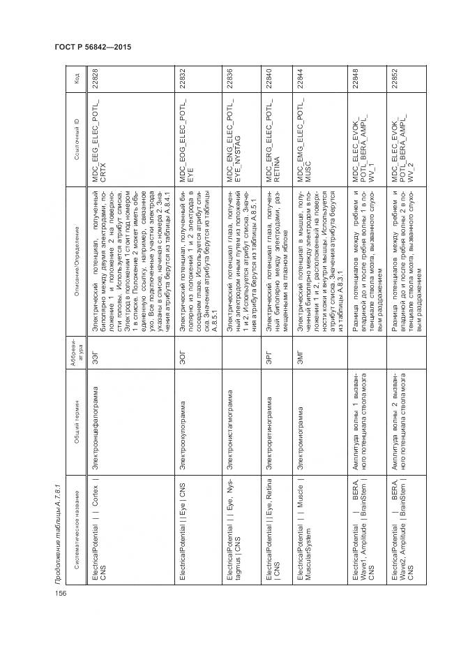 ГОСТ Р 56842-2015, страница 160