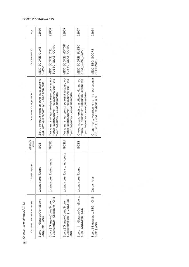 ГОСТ Р 56842-2015, страница 168