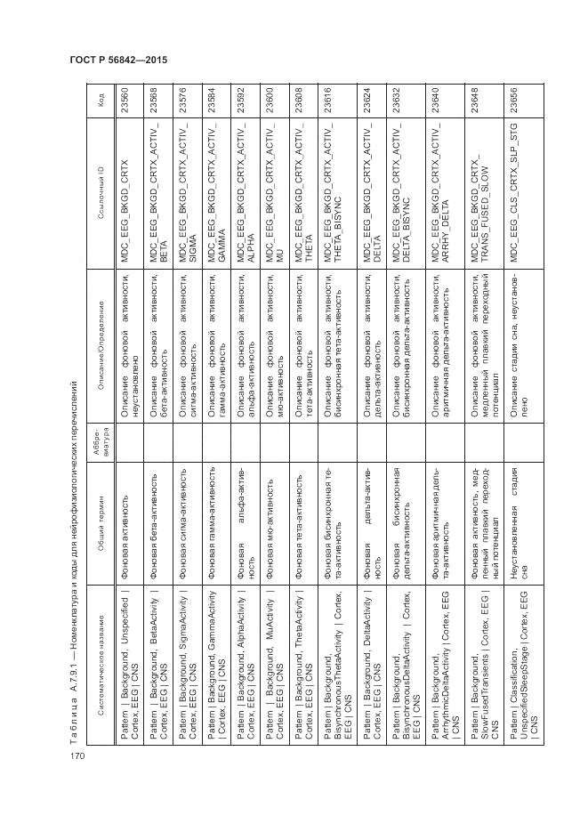 ГОСТ Р 56842-2015, страница 174
