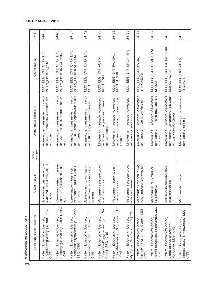 ГОСТ Р 56842-2015, страница 180