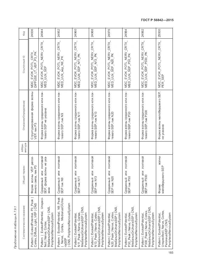 ГОСТ Р 56842-2015, страница 189