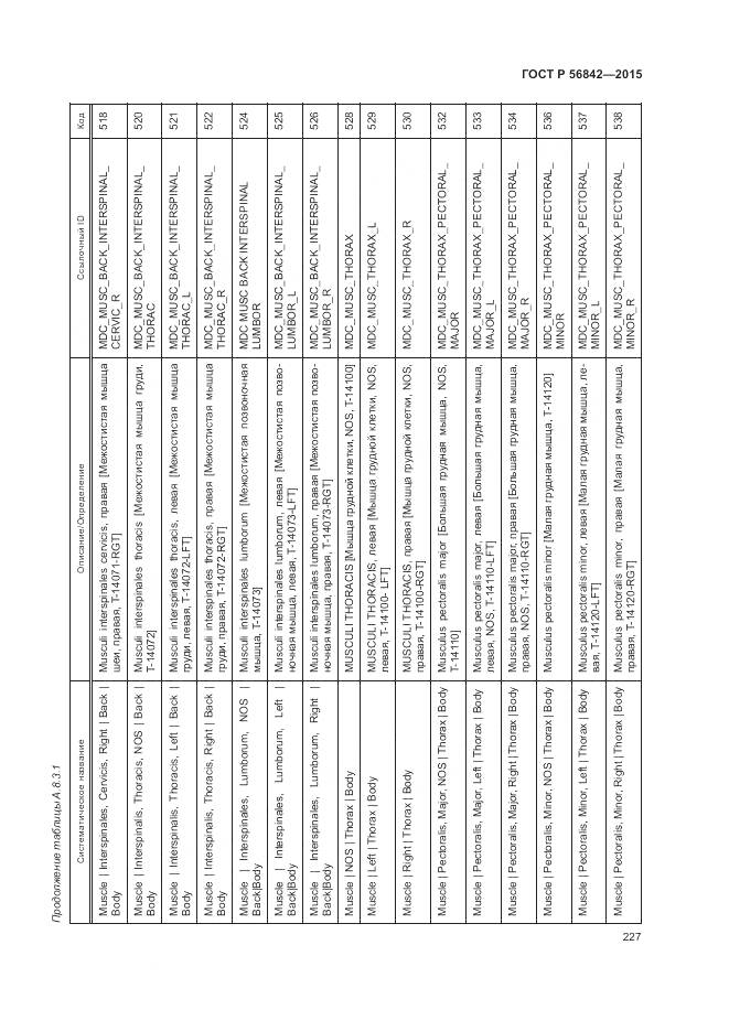 ГОСТ Р 56842-2015, страница 231