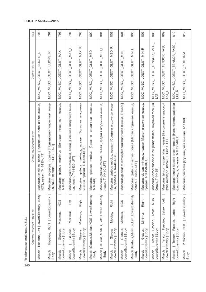 ГОСТ Р 56842-2015, страница 244