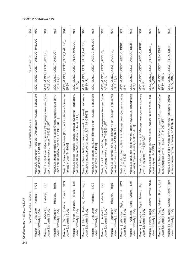 ГОСТ Р 56842-2015, страница 252