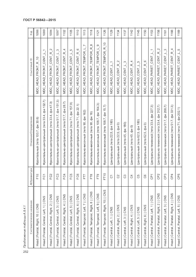 ГОСТ Р 56842-2015, страница 256