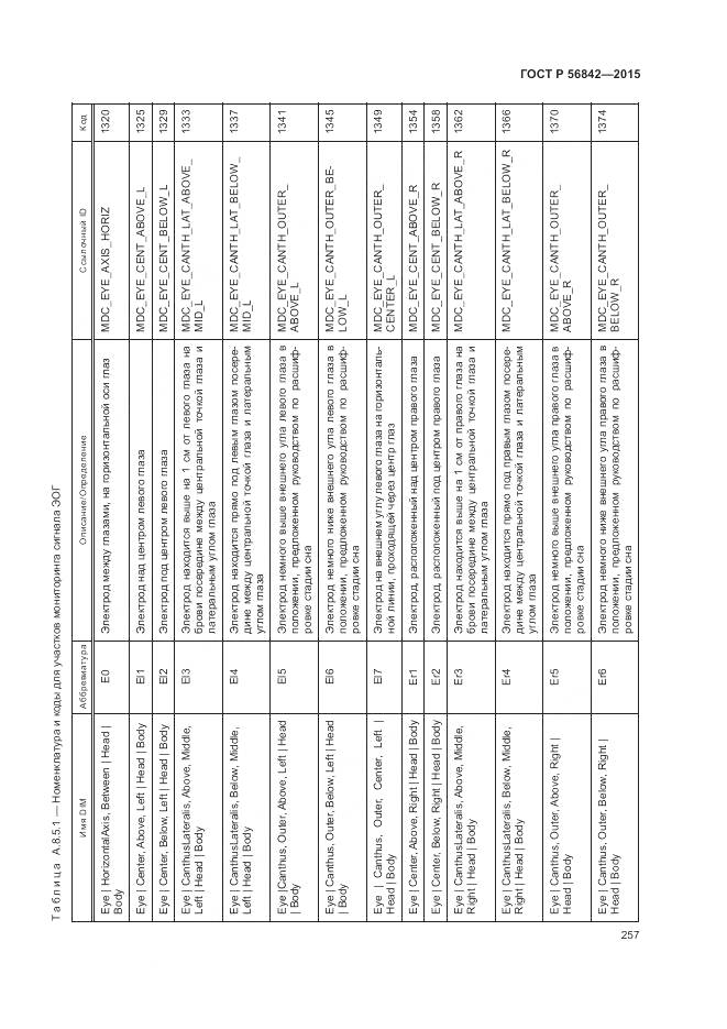 ГОСТ Р 56842-2015, страница 261
