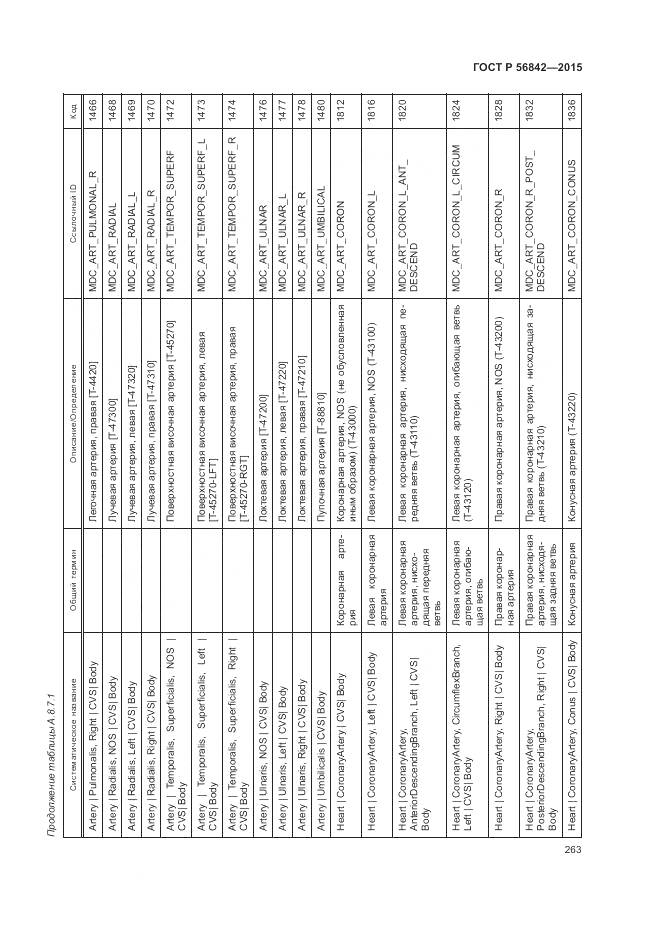 ГОСТ Р 56842-2015, страница 267