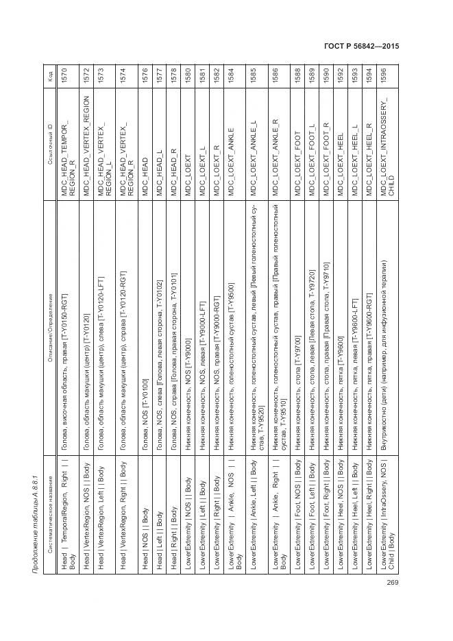 ГОСТ Р 56842-2015, страница 273