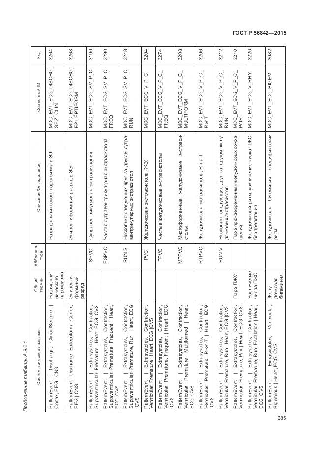 ГОСТ Р 56842-2015, страница 289