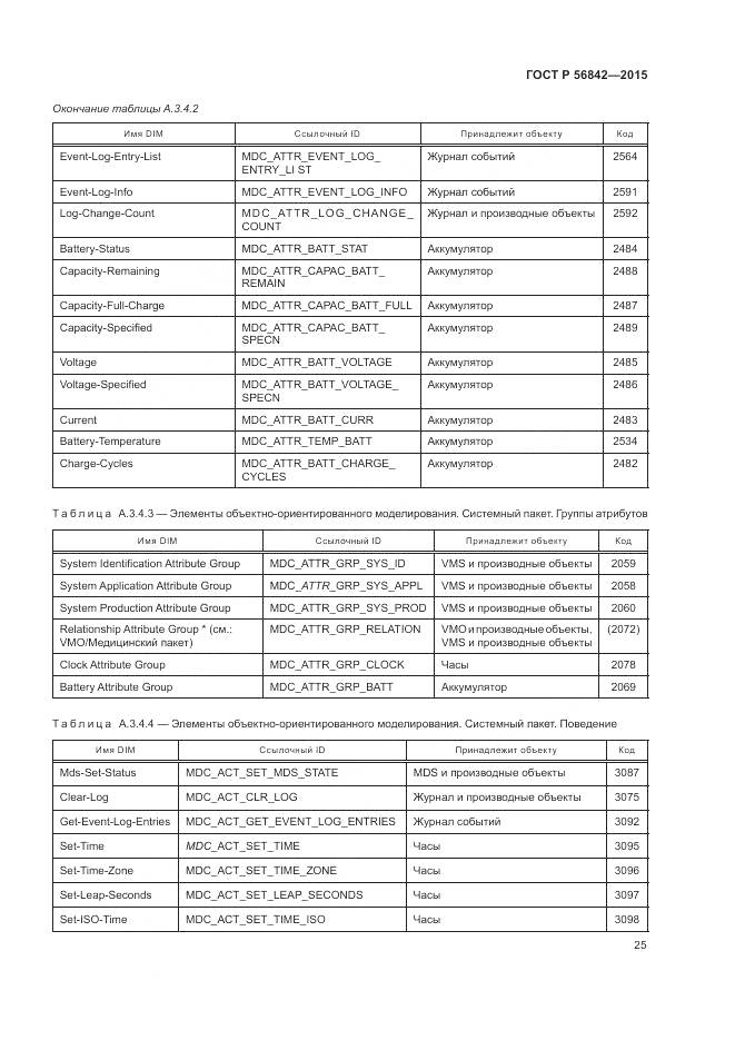 ГОСТ Р 56842-2015, страница 29