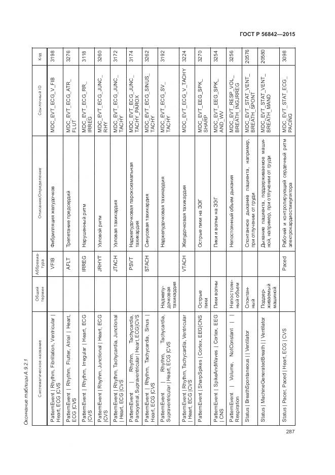 ГОСТ Р 56842-2015, страница 291