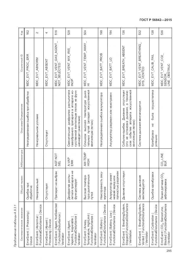 ГОСТ Р 56842-2015, страница 299
