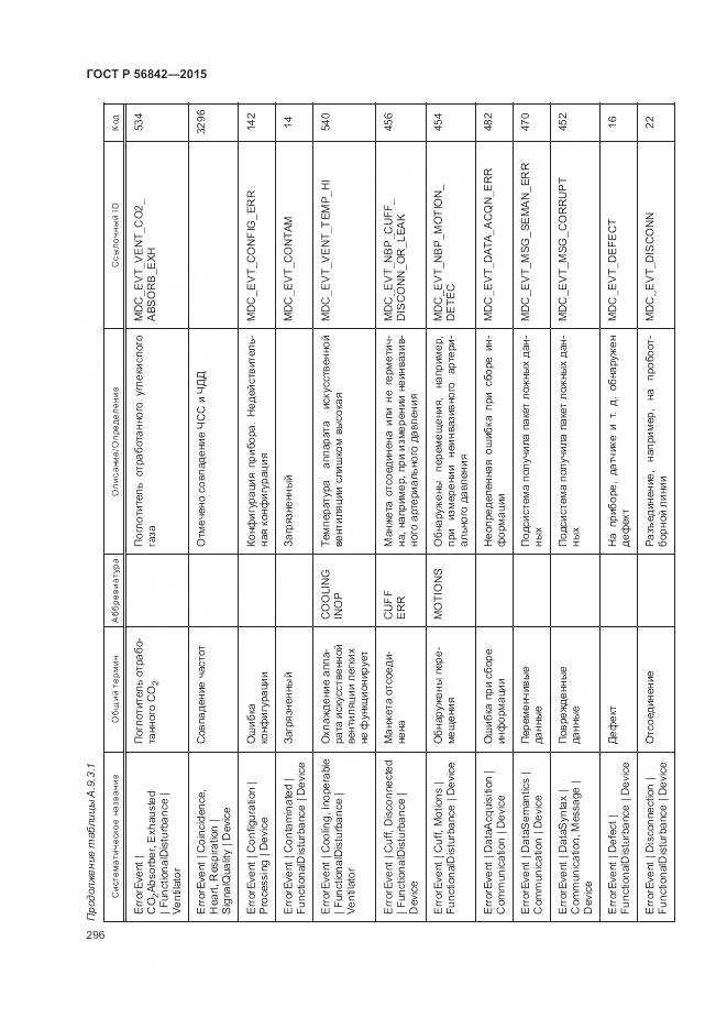 ГОСТ Р 56842-2015, страница 300