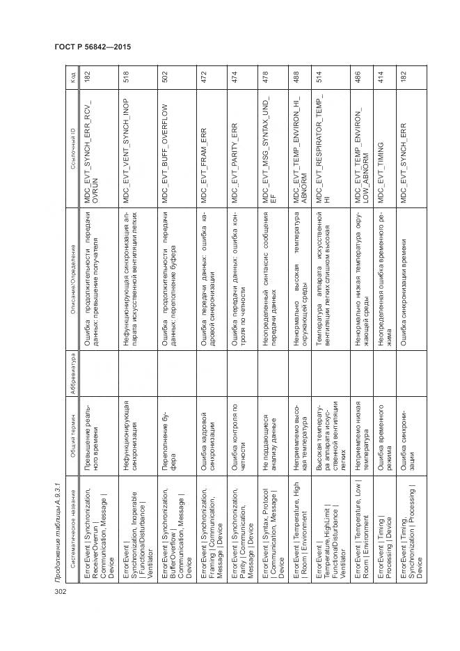 ГОСТ Р 56842-2015, страница 306