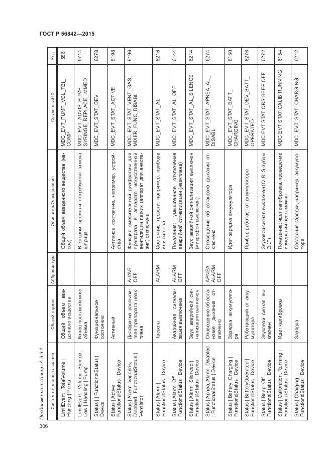 ГОСТ Р 56842-2015, страница 310