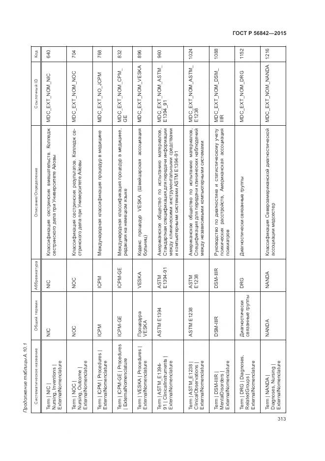 ГОСТ Р 56842-2015, страница 317