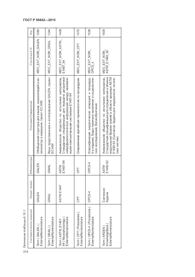 ГОСТ Р 56842-2015, страница 318