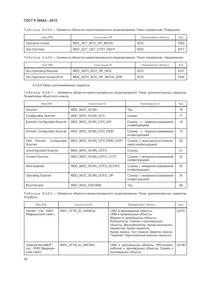 ГОСТ Р 56842-2015, страница 32