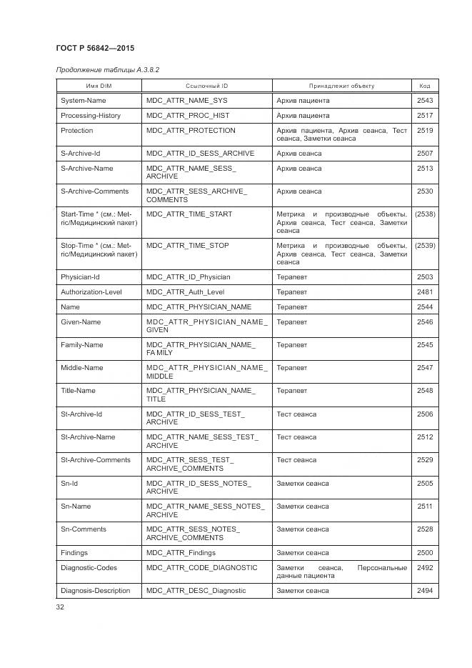 ГОСТ Р 56842-2015, страница 36