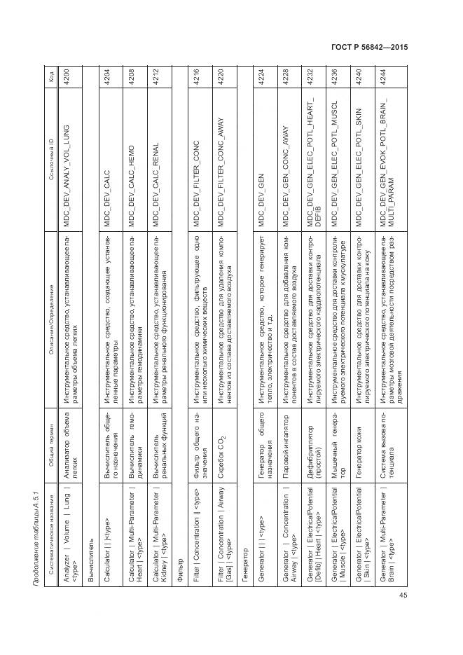 ГОСТ Р 56842-2015, страница 49