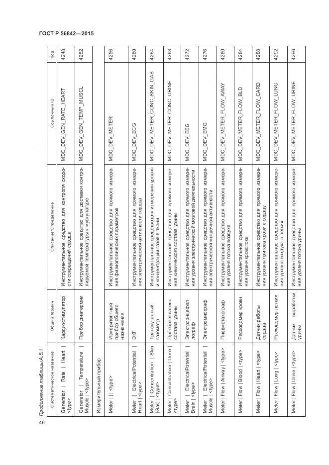ГОСТ Р 56842-2015, страница 50