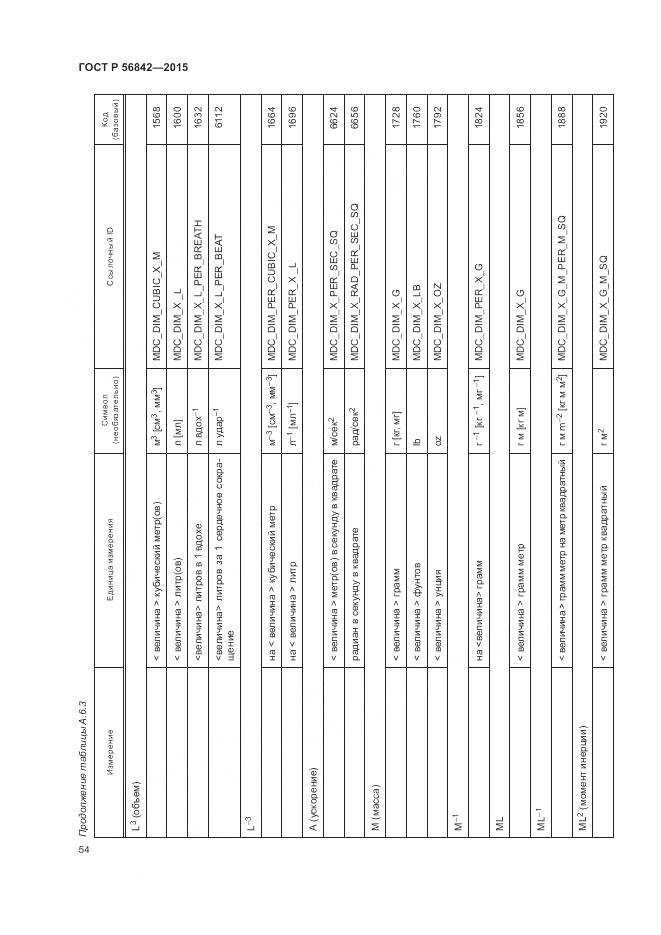 ГОСТ Р 56842-2015, страница 58