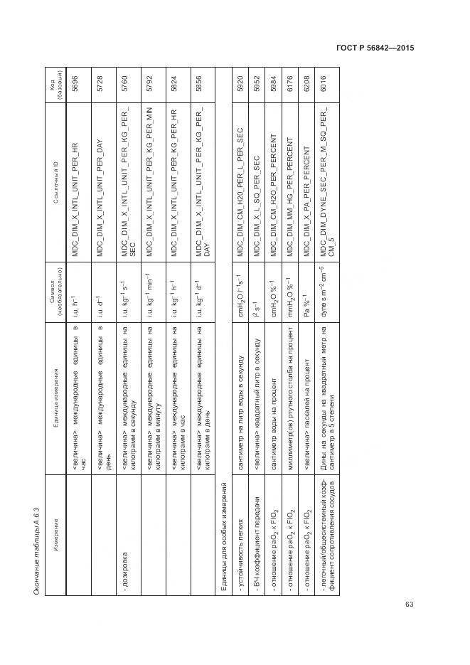ГОСТ Р 56842-2015, страница 67