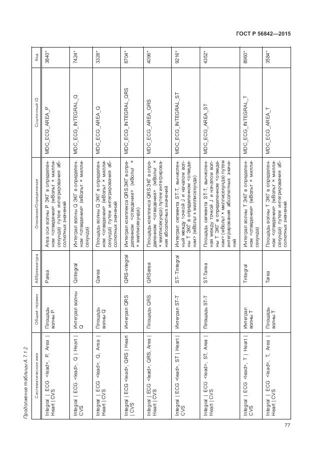 ГОСТ Р 56842-2015, страница 81