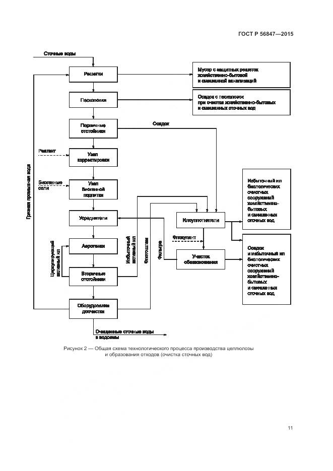 ГОСТ Р 56847-2015, страница 15